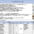 「今後の県立高等学校の在り方に係る実施計画」より