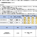 「今後の県立高等学校の在り方に係る実施計画」より