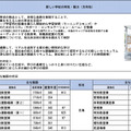 「今後の県立高等学校の在り方に係る実施計画」より
