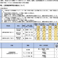 「今後の県立高等学校の在り方に係る実施計画」より