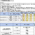 「今後の県立高等学校の在り方に係る実施計画」より