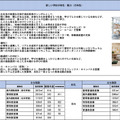 「今後の県立高等学校の在り方に係る実施計画」より