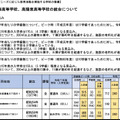 「今後の県立高等学校の在り方に係る実施計画」より