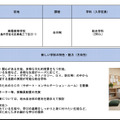 「今後の県立高等学校の在り方に係る実施計画」より