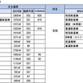 「今後の県立高等学校の在り方に係る実施計画」より