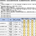 「今後の県立高等学校の在り方に係る実施計画」より