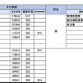 「今後の県立高等学校の在り方に係る実施計画」より