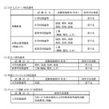 試験区分、採用予定者数・特別選考