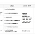 選考の対象