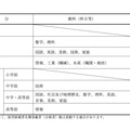 募集区分等