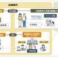島根県内の実習校における実習指導体制の構築