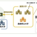 大阪教育大学連合教職大学院における新たな学生推薦制度の創設