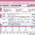 令和8年度全国学力・学習状況調査の結果(概要)のポイント