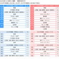 生まれ変わったら就きたい職業