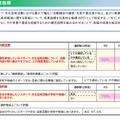 成果指標（KPI）