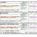 成果指標（KPI）