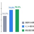 図4：振り返りで「自分はどうだったか」を書けた日の割合