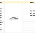 浜松市で実施予定の試験