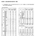 各都立高等学校等の採択状況(概要)