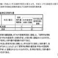 各都立高等学校等の採択状況(概要)