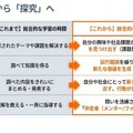 【先生の事情とホンネ ＃18】「総合的な探究の時間」へ変わる、現場のホンネと事情は？