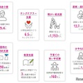 ケア現場の課題例