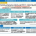 第5期教育振興基本計画（令和10年度～令和14年度）諮問の概要