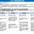 これまでの教育振興基本計画