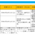 後期選考試験の日程