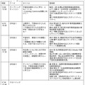 みんなの不登校支援ダイアログ2026、タイムライン