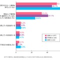 現在の勤務校において、スカート制服を着用している男子生徒は在籍していますか（単数回答）