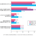 現在の勤務校において、男子生徒のスカート着用に対する生徒の理解や受容度はどのような状況だと感じますか（単数回答）