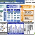 静岡大学の事業概要