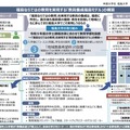 福島大学の事業概要
