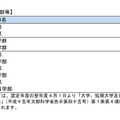 2026年度認定学部等