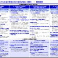 2026年「デジタル社会の実現に向けた重点計画」(概要)個別施策