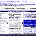 2026年「デジタル社会の実現に向けた重点計画」(概要)全体構成