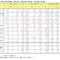 初等中等教育機関、専修学校・各種学校の学校数、在学者数、教員数