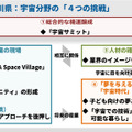 神奈川県、宇宙分野の「4つの挑戦」