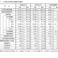 中学校卒業者の進路状況概況