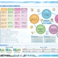 （仮称）「かながわ地域クラブ活動」推進プロジェクトの案内（募集リーフレット）