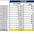待機児童数の推移