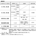 募集対象や採用予定数