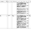 令和9年度開設予定学部等一覧
