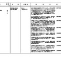 令和9年度開設予定学部等一覧