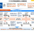 デジタル学習指導要領による授業改善
