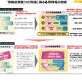 情報活用能力の育成による各教科等の関係