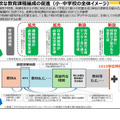 柔軟な教育課題編成の促進