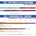 学校裁量予算に係る取組状況について（外部資金獲得）