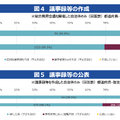 総合教育会議　議事録等の作成・公表について